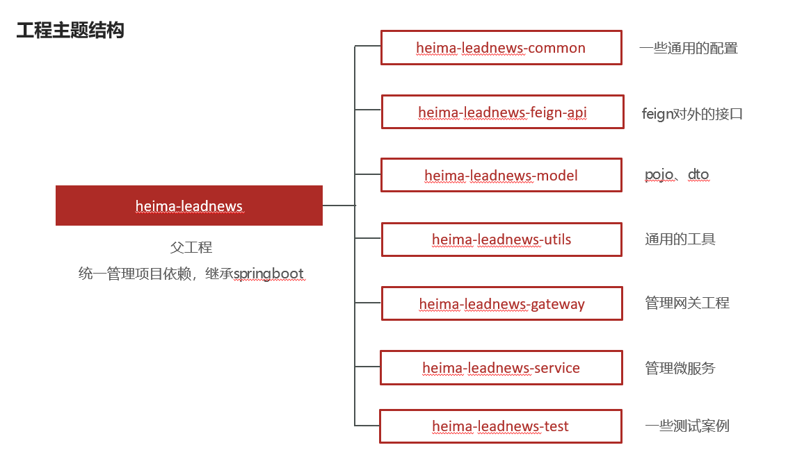 image-20210412141711919