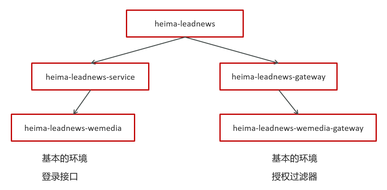 image-20210426110728659