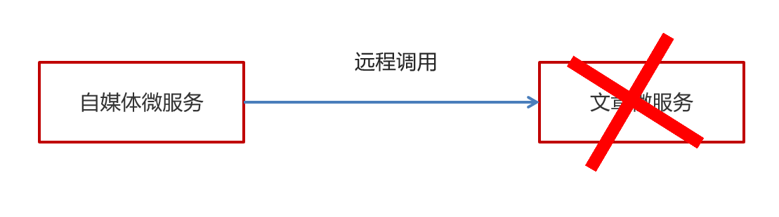 image-20210507160329016