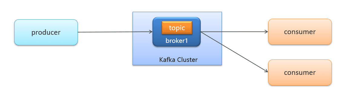 image-20210525181412230