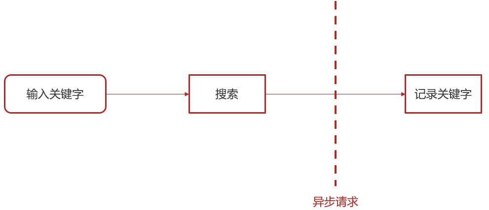 image-20210709153935904