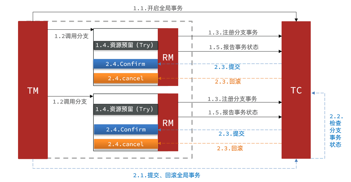 image-20210724182937713